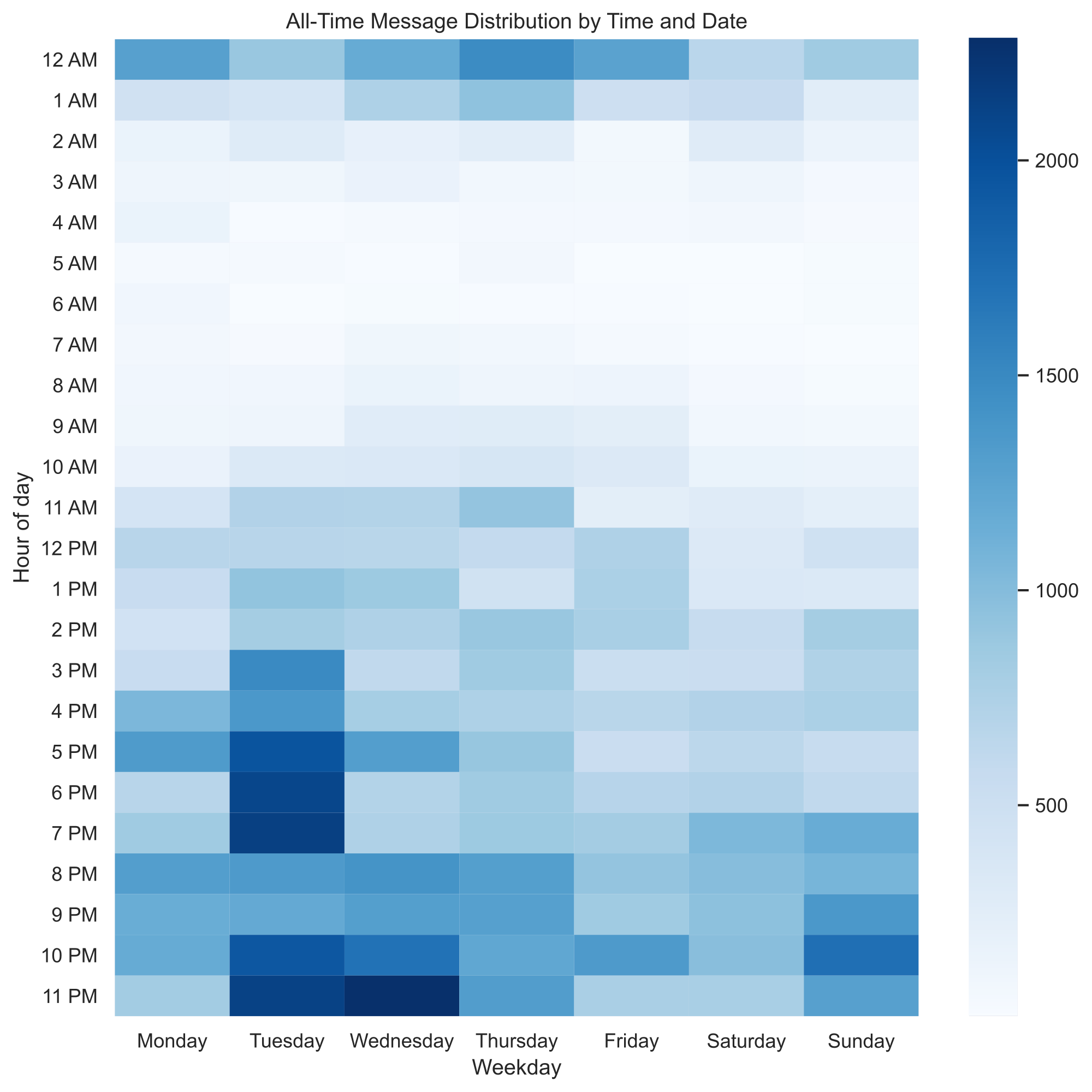 Message Heatmap /images/breadbot-heatmap-messages.png