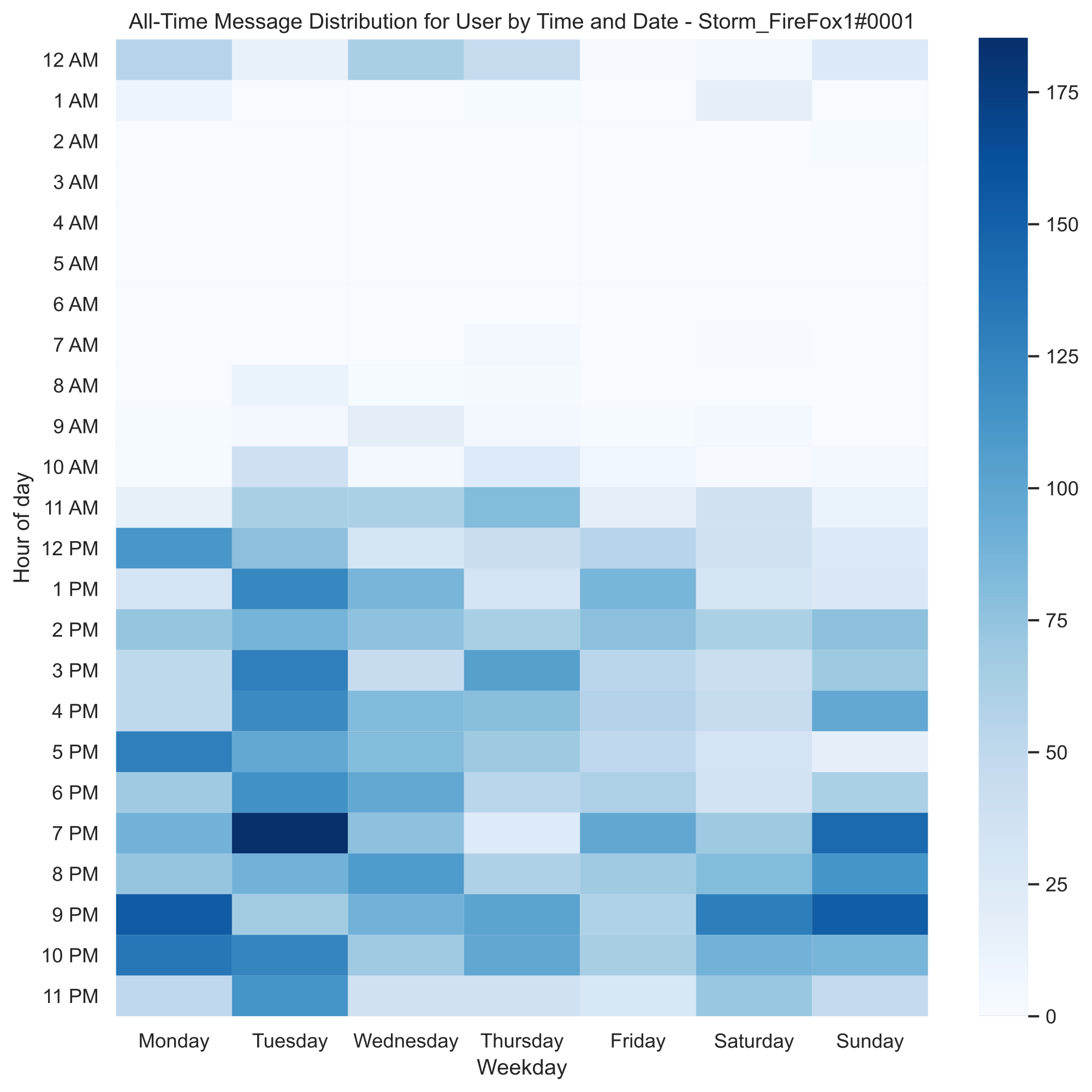 Storm’s Heatmap /images/breadbot-heatmap-storm.png