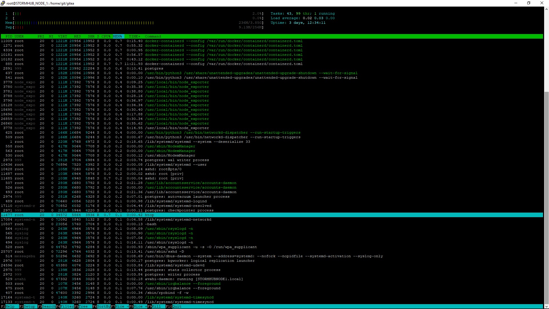 This is my server doing nothing. /images/stormhub-node1-htop-idling.jpg
