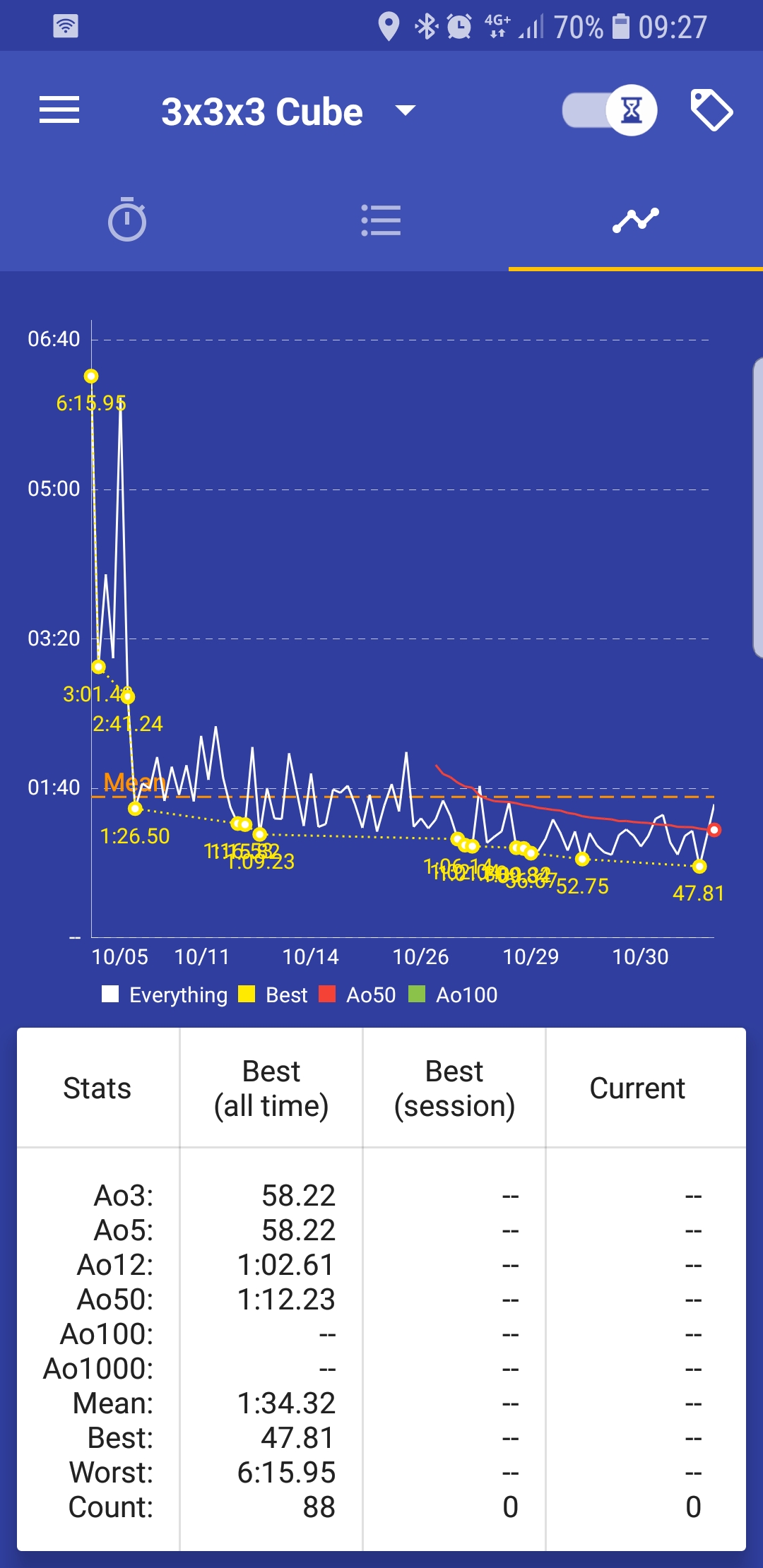 Nice graph! /images/twisty-timer-graph.jpg