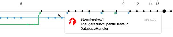 Notice how the network has literally no branches now, since I quit making them /images/vianuedu-git-network.jpg